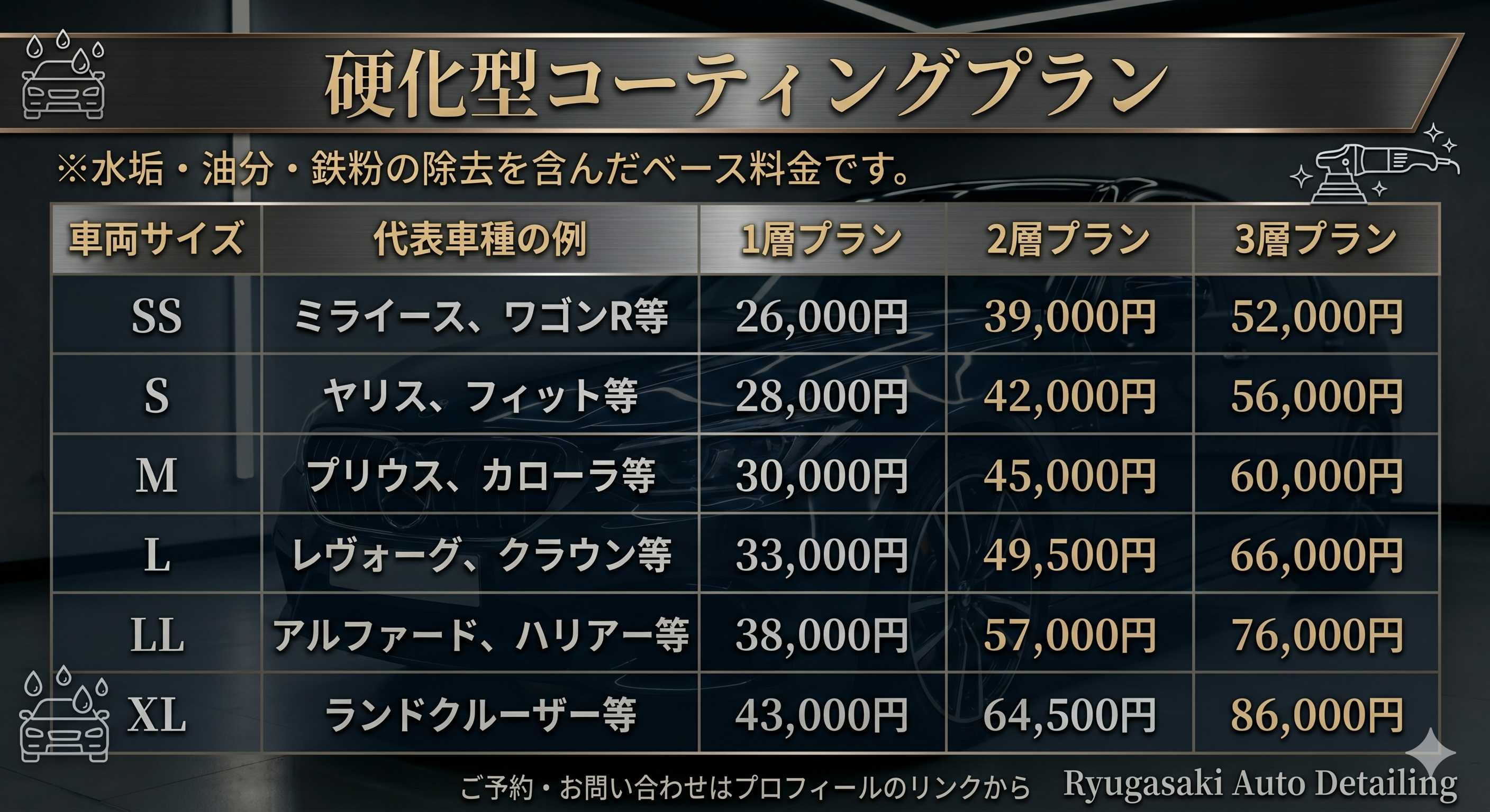 硬化型コーティングプラン料金表