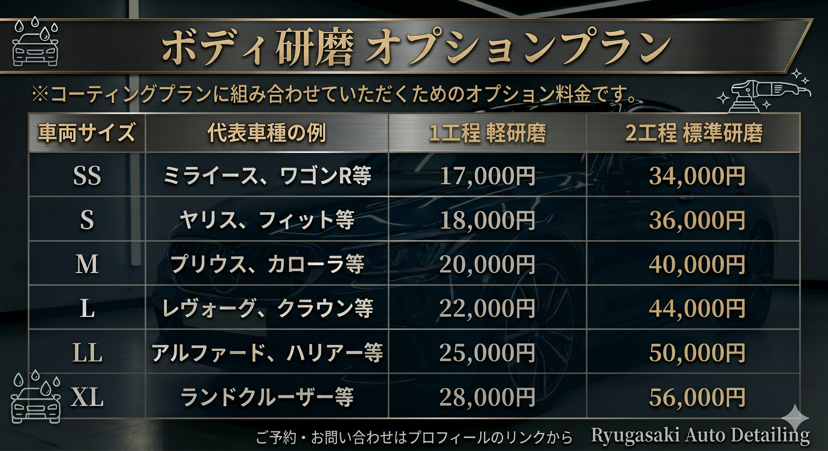 ボディ研磨オプションプラン料金表